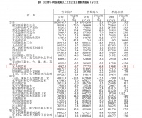 国家统计局:前9个月家具制造企业利润减少19.1%