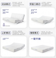 智慧深睡，活力苏醒 | 百纳璐诗Rest Ease Ultra，一位懂你的睡眠知己