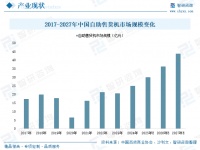 今年自动售货机销量如何，南迪为您解谜！