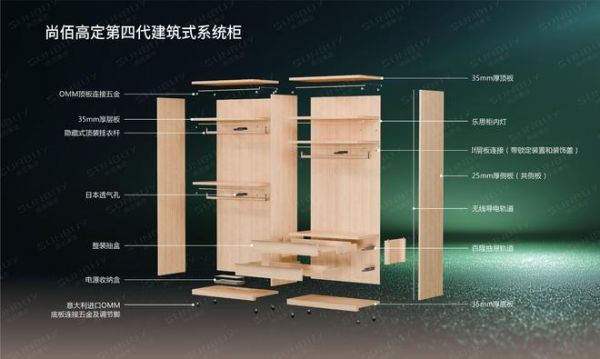 定义高定木作未来:2026尚佰高定第四代建筑式系统柜即将发布
