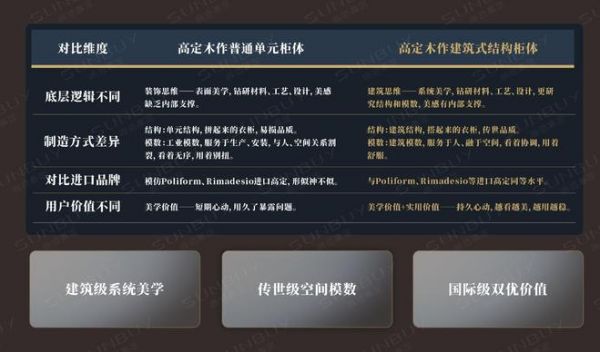 定义高定木作未来:2026尚佰高定第四代建筑式系统柜即将发布