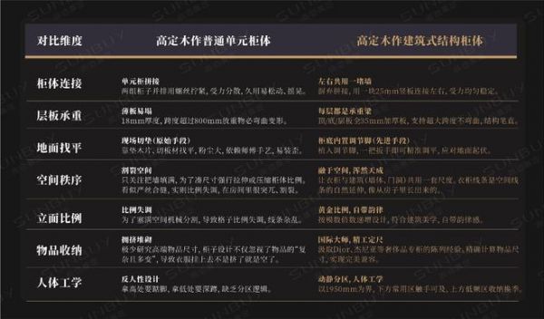 定义高定木作未来:2026尚佰高定第四代建筑式系统柜即将发布