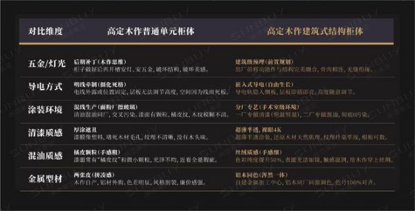 定义高定木作未来:2026尚佰高定第四代建筑式系统柜即将发布