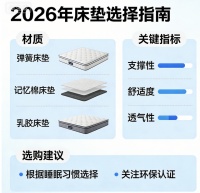 2026年10款性价比高的出租屋床垫推荐品牌！