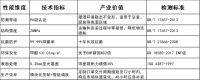 杰家小白板：开启家居干爽新时代