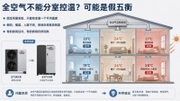 五恒全空气系统不能分室控温？你可能买了假五恒